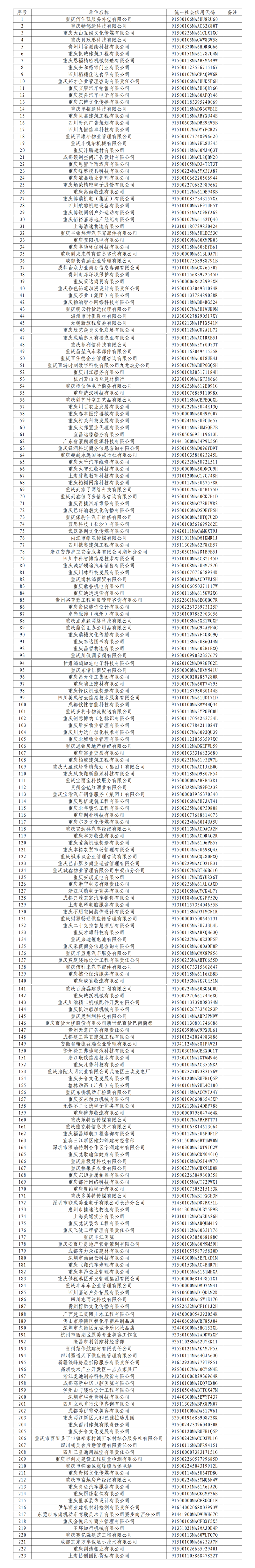 实习单位公示名单（第二批）_01.png